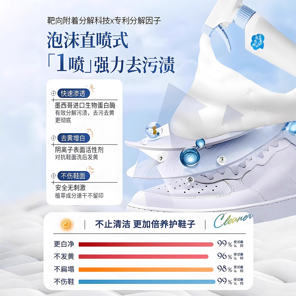 500ml ホワイトシューズクリーナー 洗浄不要 ドライクリ - Sneaker Cleaner のレビューと価格